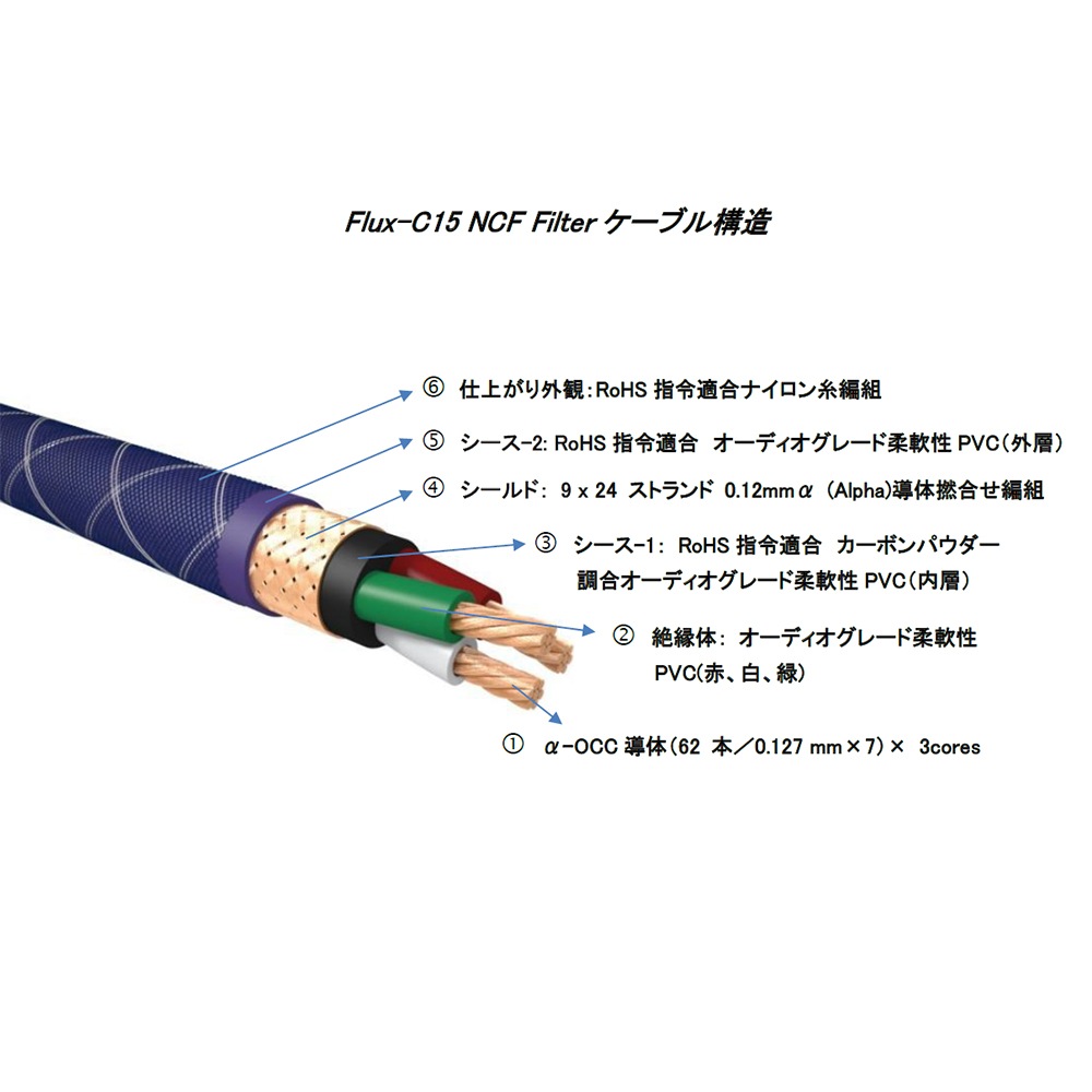 FURUTECH - Flux-C15 NCF Filter�ʥΥ����ե��륿����¢���Ÿ������˥åȡ˥���饤��ե��륿����e�ա�3��13��ȯ��ͽ�ꡦ��ͽ��������