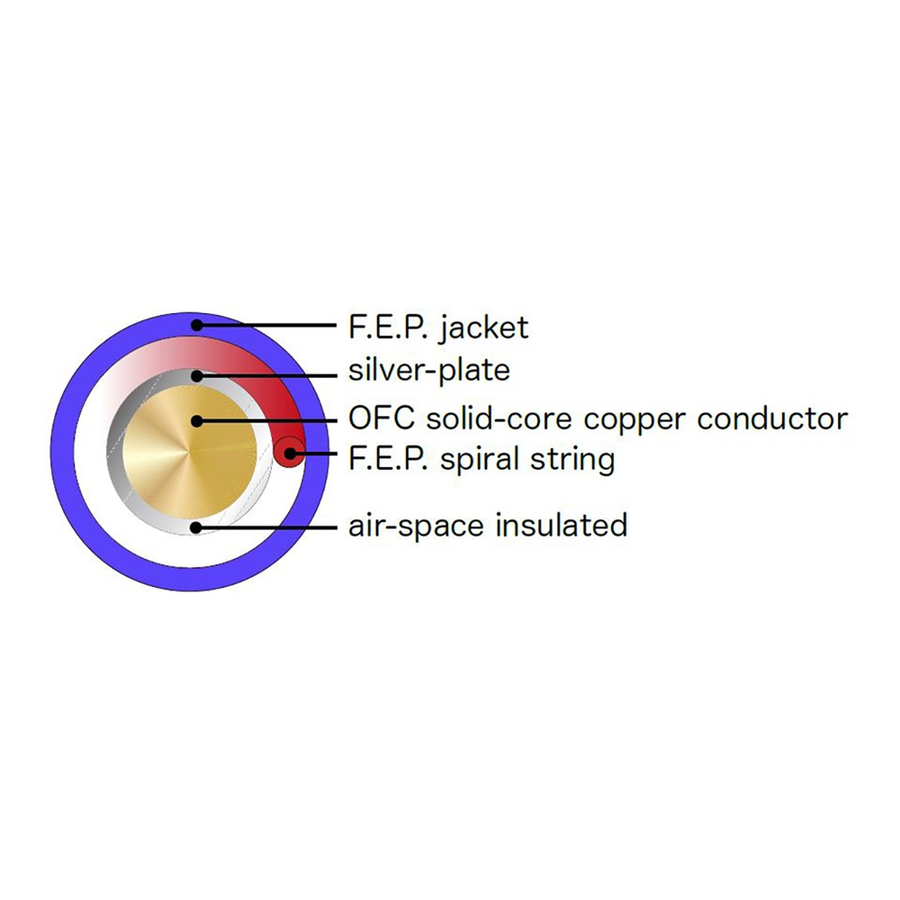 NORDOST - Heimdall2 Digital RCA/BNC/1.0m��1�ܡ�ξüRCA��BNC/RCA�Ѵ����ͥ����ա˥ǥ����륱���֥� HED1MR��e�աڥ᡼����ľ���ʡ�����Բġˡ�Ǽ���ϳ�ǧ�头Ϣ����