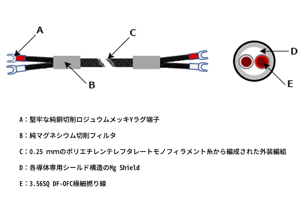 TAD - SC030M/3.0m�ʥ��ԡ����������֥롦�ڥ������󥰥���³��ξü�٥饰�ˡ�e�աں߸�ͭ��¨Ǽ��