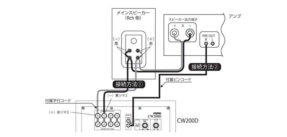 FOSTEX - CW200Dʥ֥եˡeաں߸ͭ¨Ǽ