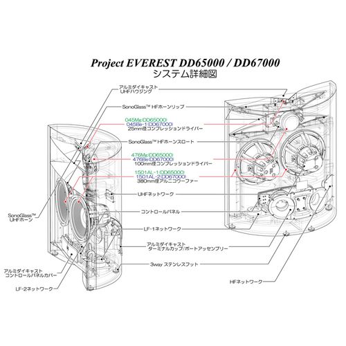 JBL - DD67000/���������åɡ�1�ܡˡ��緿HAR�ѡ�e�աڴ����