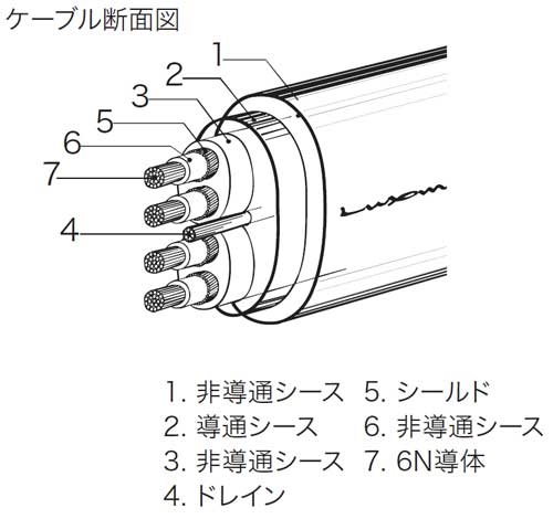 ケーブル・シールド LUXMAN Ultimate Audio Cable (JPR-10000) ケーブル・シールド LUXMAN Ultimate Audio Cable (JPR-10000