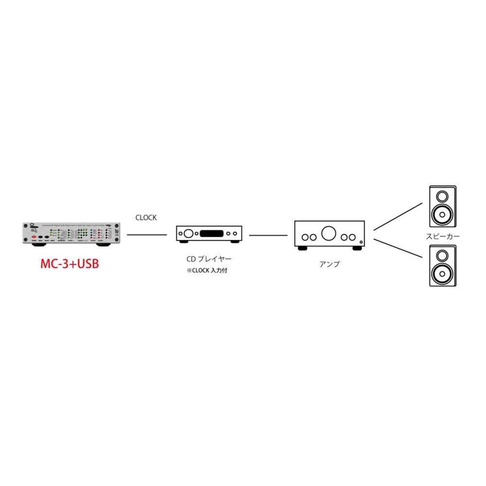 MUTEC - MC-3+USB/Silver��USB �ǥ����륪���ǥ������ޥ����������å������ͥ졼�����ˡ�e�աں߸�ͭ��¨Ǽ��