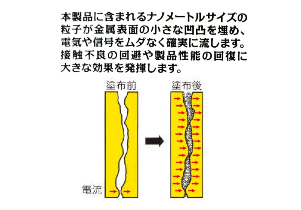���Υɥ饤�롼�� - �ʥΥ����ܥ��0.2ml��Ƴ�̲����ޡ�e�աں߸�ͭ��¨Ǽ��