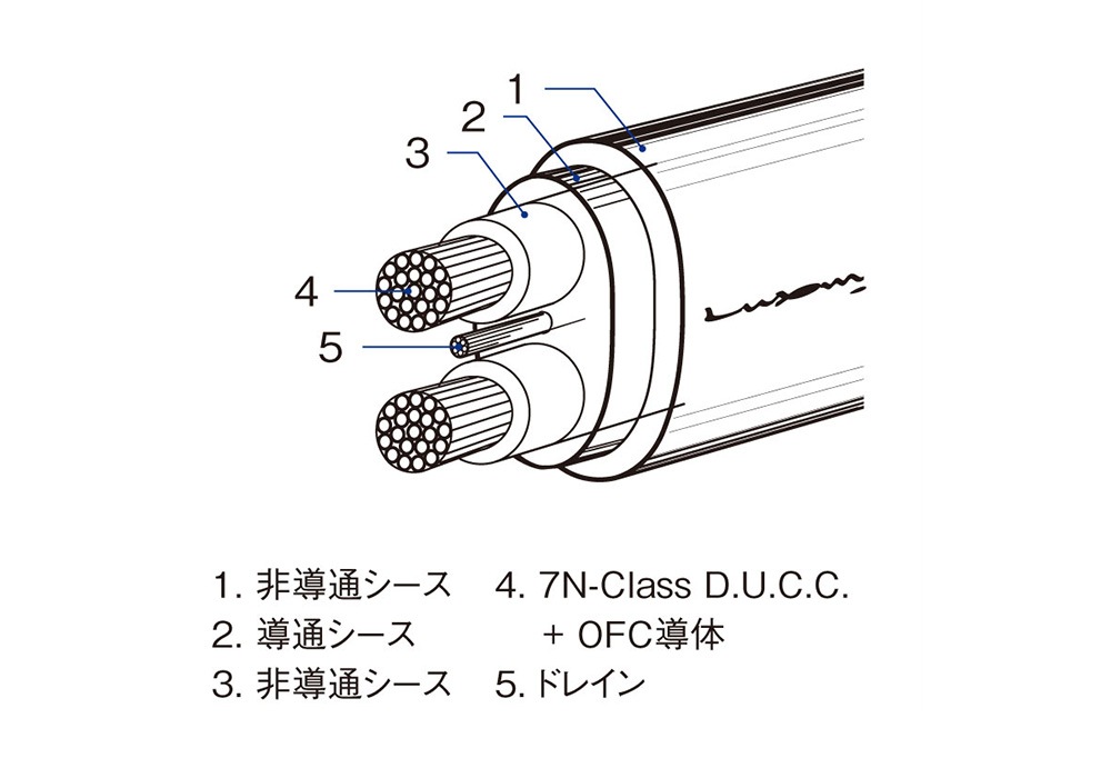 LUXMAN - JPS-15000/2/2.0m（スピーカーケーブル・Yラグ・ペア）《e