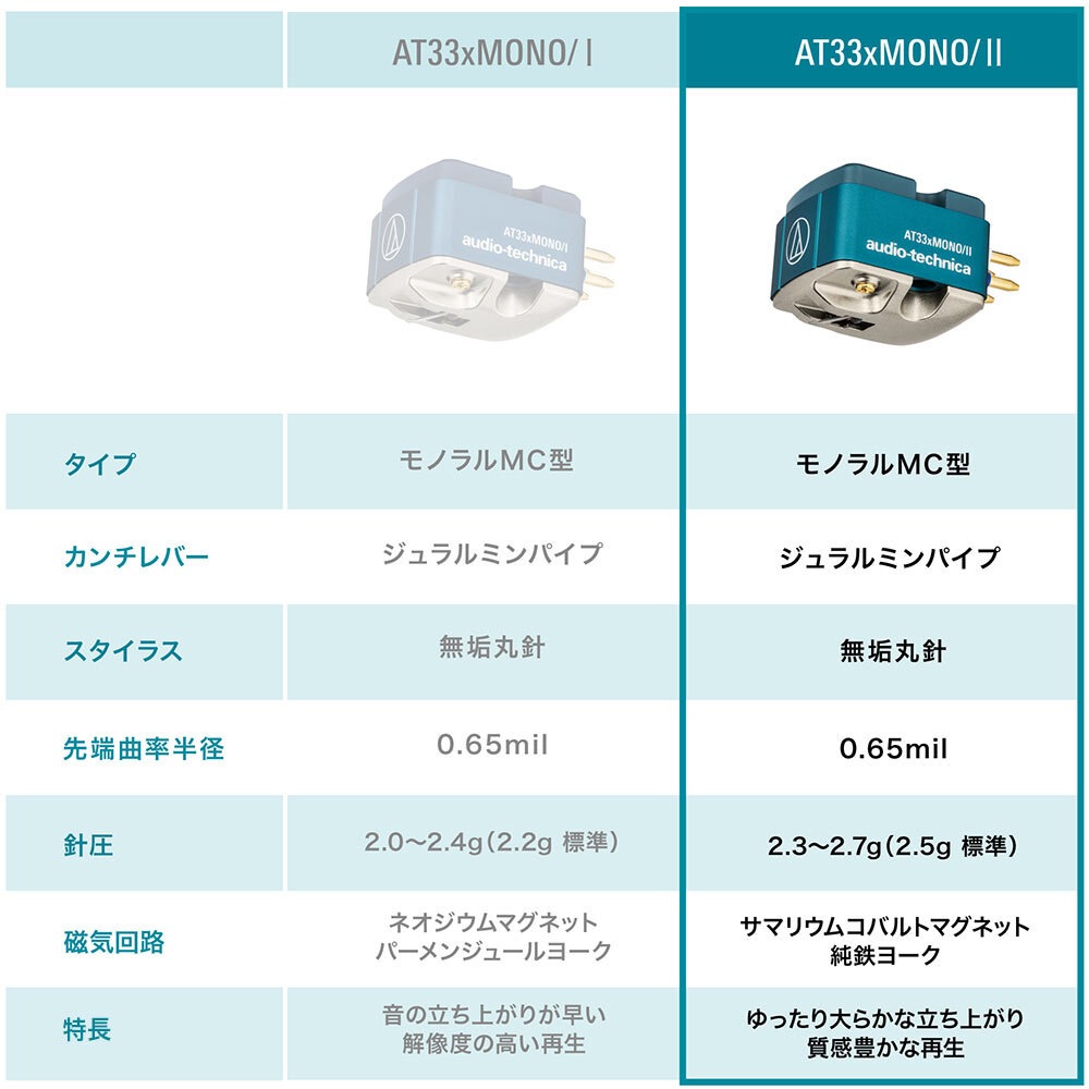 audio-technica - AT33xMONO/IIMCΥ륫ȥå̵ݿ/ХȥޥͥåȻ͡eաں߸ͭ¨Ǽ