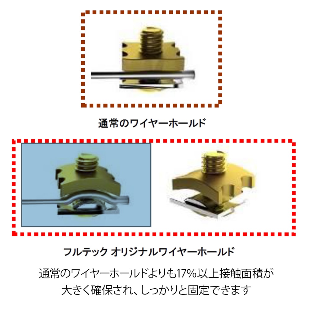 FURUTECH - Flow-28 NCF（ノイズフィルター内蔵型電源供給ユニット