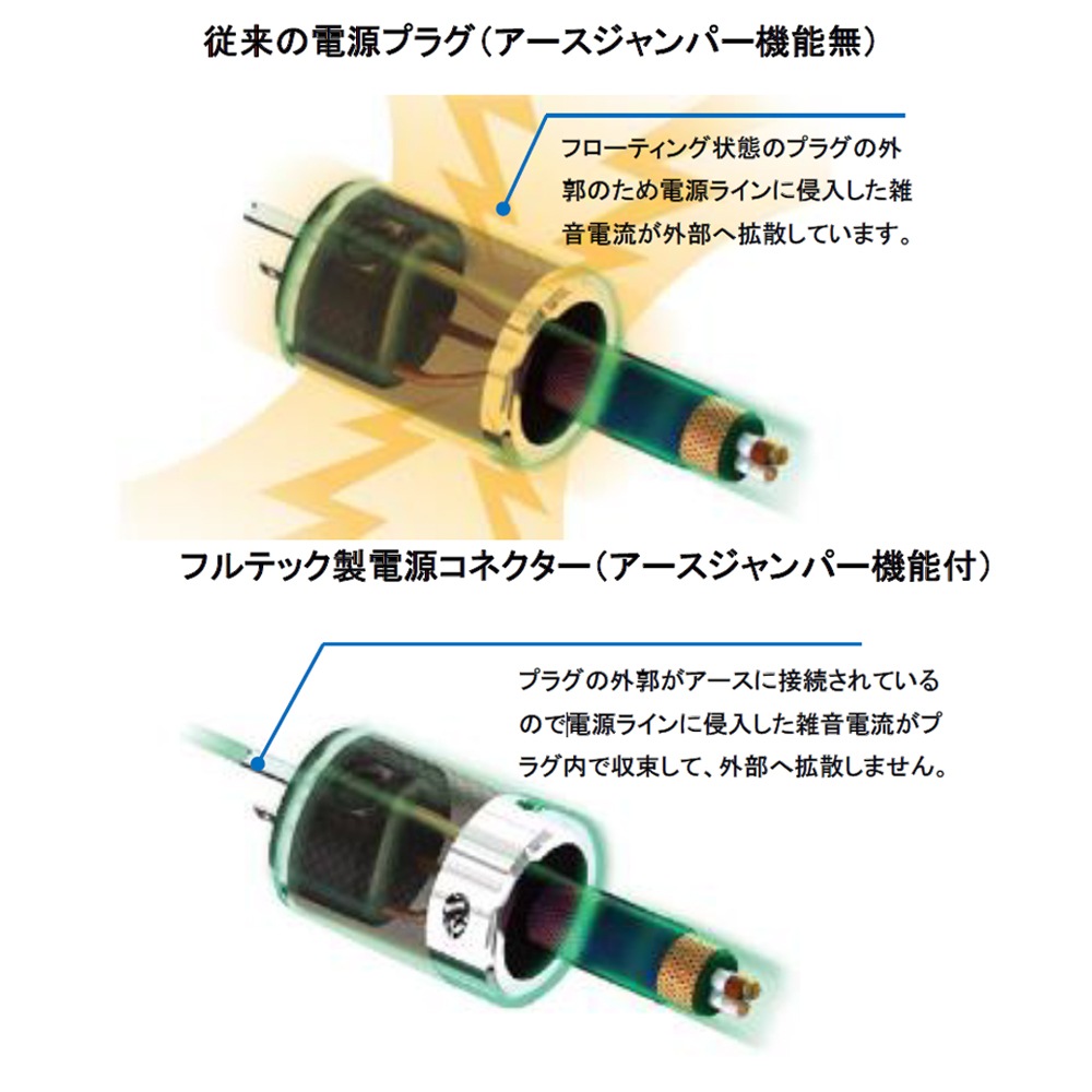 FURUTECH インラインフィルター Flow-15 Plus♡Q62 FURUTECH FLOW-15