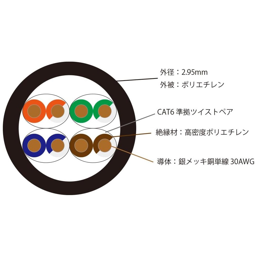 TOP WING - Ultra Slim Link/0.5m�ʶ˺ٷ¥����ǥ������졼��LAN�����֥�ˡ�e�աں߸�ͭ��¨Ǽ��