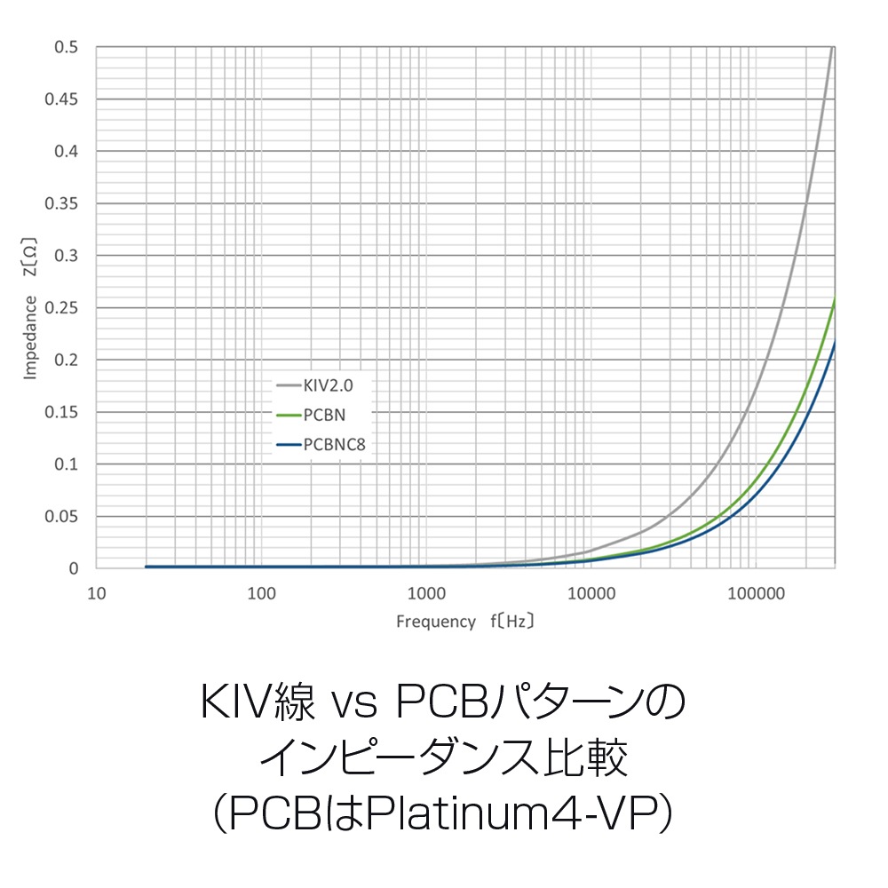 KOJO�ʸ��������� - Platinum6-VP��6���Ÿ����åס���������50���������ŵ�Ÿ������֥�1.8���ա�����1���������ۡ�e�աں߸�ͭ��¨Ǽ��