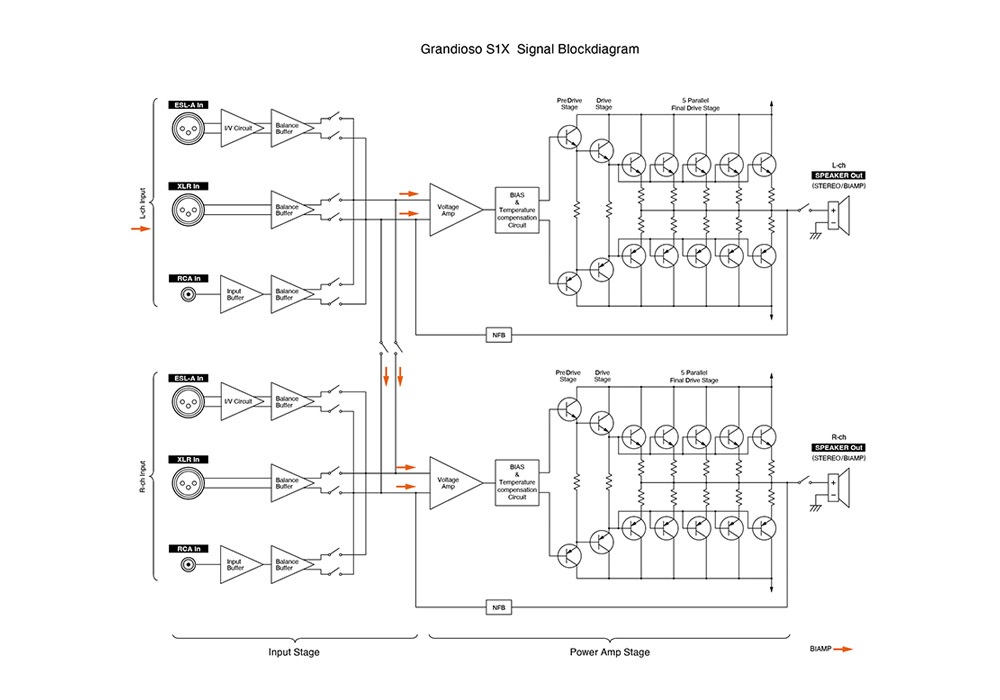 ESOTERIC - Grandioso S1X�ʥ��ƥ쥪�ѥ����סˡ��緿ESO�ѡ�e�աں߸�ͭ�ꡦ3��7�Ķ����Ǥ��Ϥ���ǽ���̳�ƻ����10�Ķ������������Բġˡ�