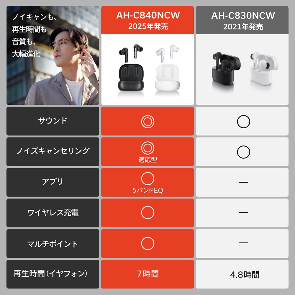 DENON - AH-C840NCW/ブラック（AHC840NCWBKEM）ノイズキャンセリング