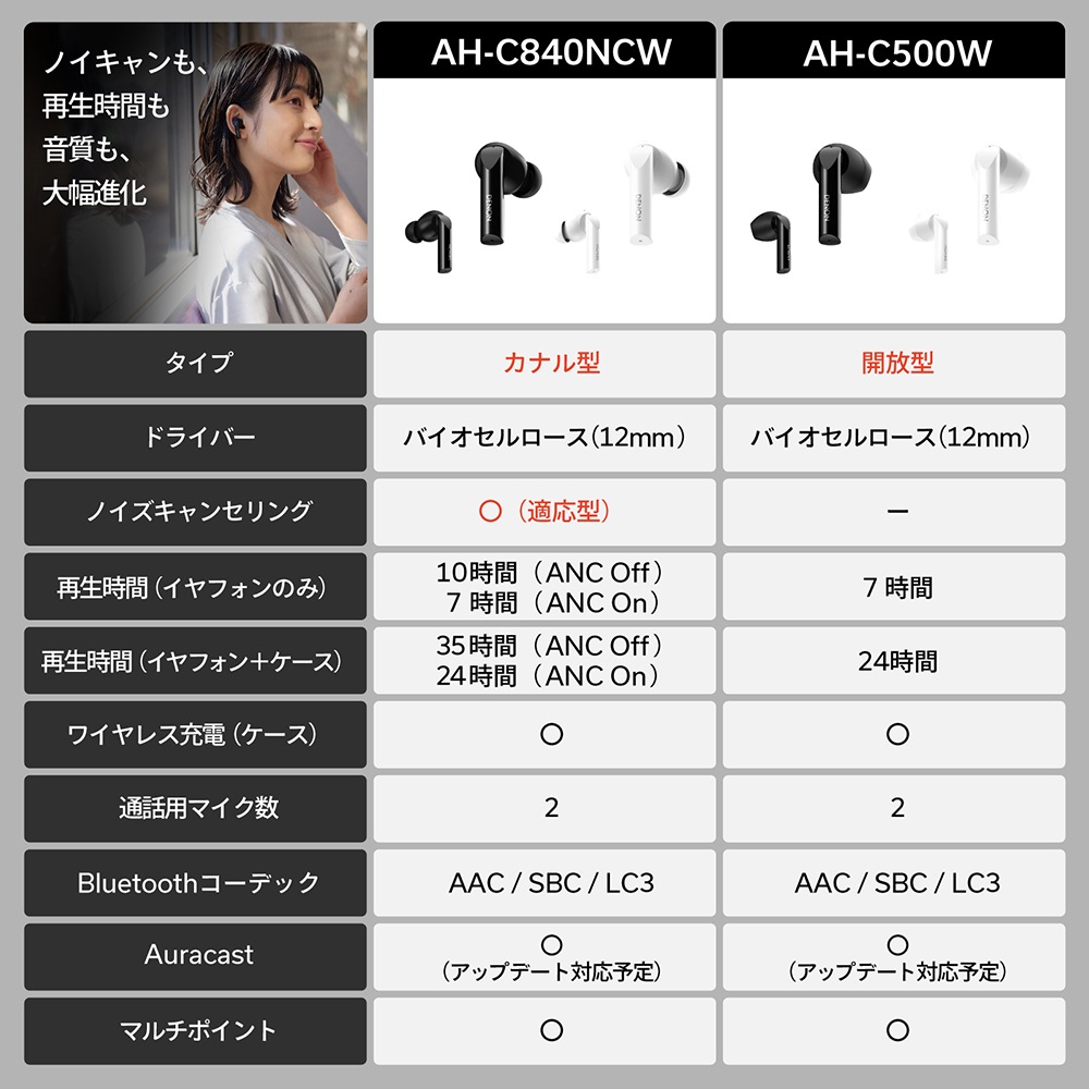DENON - AH-C840NCW/�ۥ磻�ȡ�AHC840NCWWTEM�˥Υ�������󥻥�󥰡������磻��쥹����ۥ��e�ա�10/9���б����᡼��������ʡ�Ǽ���ϳ�ǧ�头Ϣ����