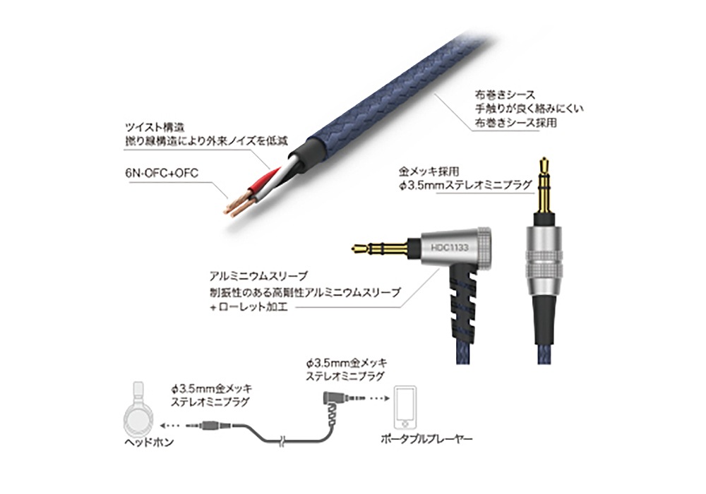 audio-technica - HDC1133/1.2��1.2m�˥إåɥۥ�����æ�����֥�/��3.5mm-��3.5mm��e�աڥ᡼��������ʡ�Ǽ���ϳ�ǧ�头Ϣ����