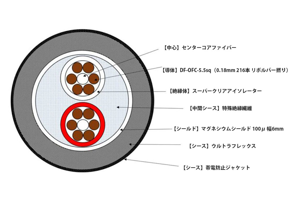 TIGLON - TPL-2000SP-1.5-BYʴʥԡ֥/1.5m/ڥ/¦Хʥüҡԡ¦Yüҡˡeաڥ᡼ľʡԲġˡǼϳǧ头Ϣ