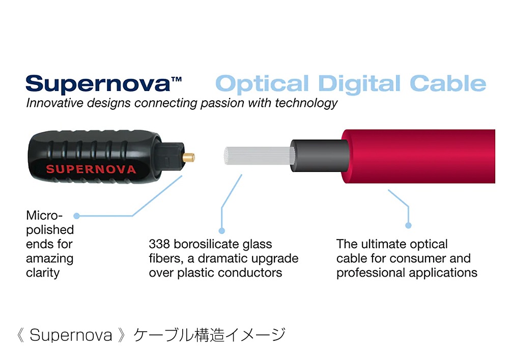 WIREWORLD - STO-N/3.0mʸǥ륱֥롦ξü Toslink1ܡˡSupernovaeաڴ
