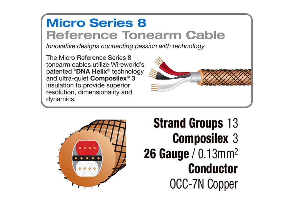 WIREWORLD - ECT8/1.0m5DIN-RCAեΥ֥ˡMicro-Eclipse  8eաڥ᡼ʡǼϳǧ头Ϣ