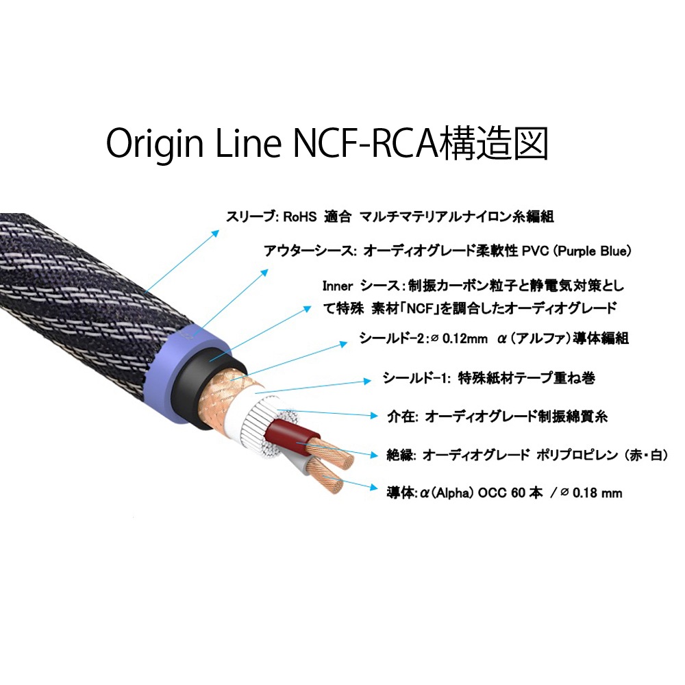 FURUTECH - Origin Line NCF��RCA��/1.2m��RCA���ڥ��˥ϥ�����ɡ����졼�ɡ��饤�󥱡��֥��e�ա�10��23��ȯ�䡦��ͽ��������