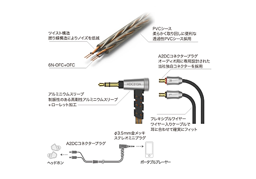 e.オーディオ逸品館【公式通販サイト】｜audio-technica - HDC313A/1.2