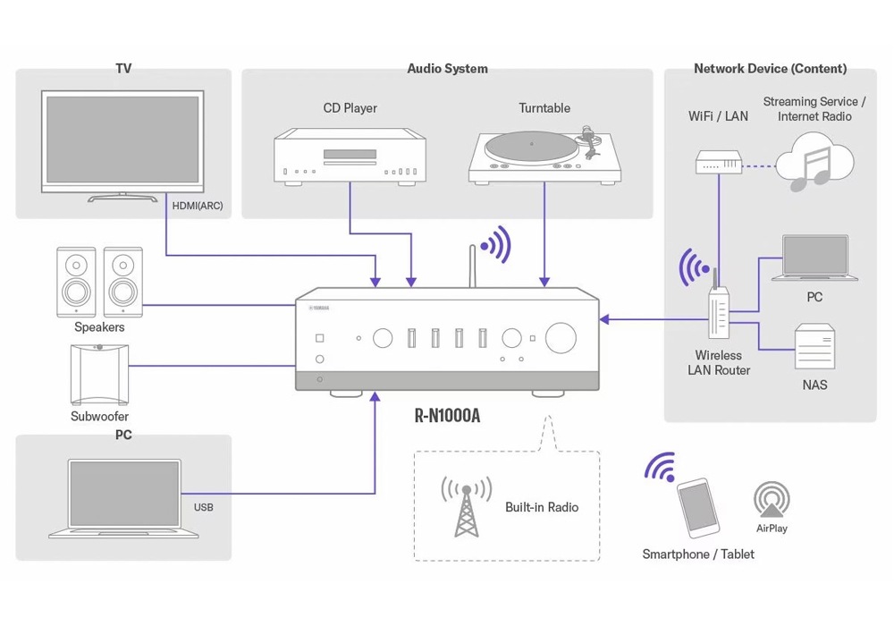 YAMAHA - R-N1000A-B/�֥�å��ʥͥåȥ���쥷���С��ˡ�e�աں߸�ͭ��¨Ǽ��