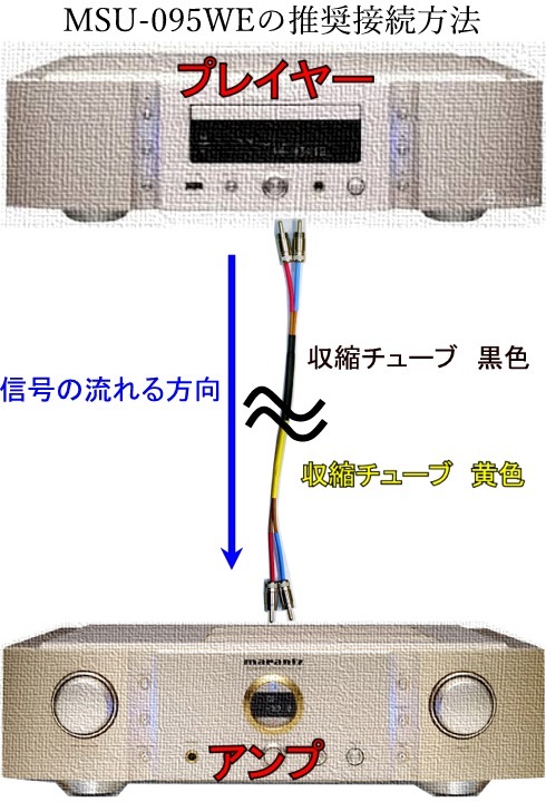 AIRBOW MSU-Mighty RCAケーブル (1.2m/ペア) AIRBOW MSU-095  | AIRBOW MSU-Mighty RCAケーブル (1.2m