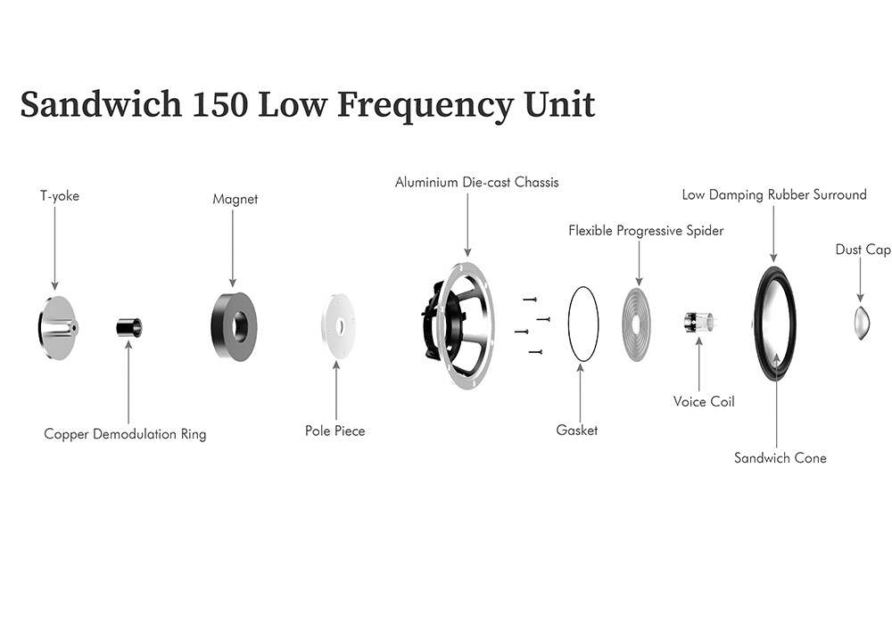 LEAK Audio - Sandwich 150ʥڥ/֥åեԡˡeաڥ᡼ľʡԲġˡǼϳǧ头Ϣ