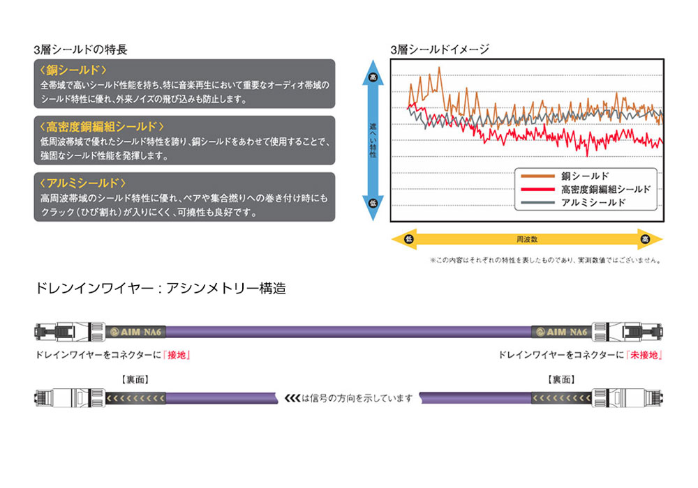 AIM - NA6-050/5.0m�ʥ����ǥ�����LAN�����֥�ˡ�e�աڥ᡼��������ʡ�Ǽ���ϳ�ǧ�头Ϣ����