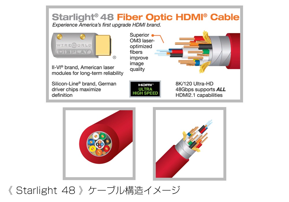 WIREWORLD - SOH/30.0m8Kб48GbpsեСHDMI֥ˡStarlight48eաڥ᡼ʡǼϳǧ头Ϣ