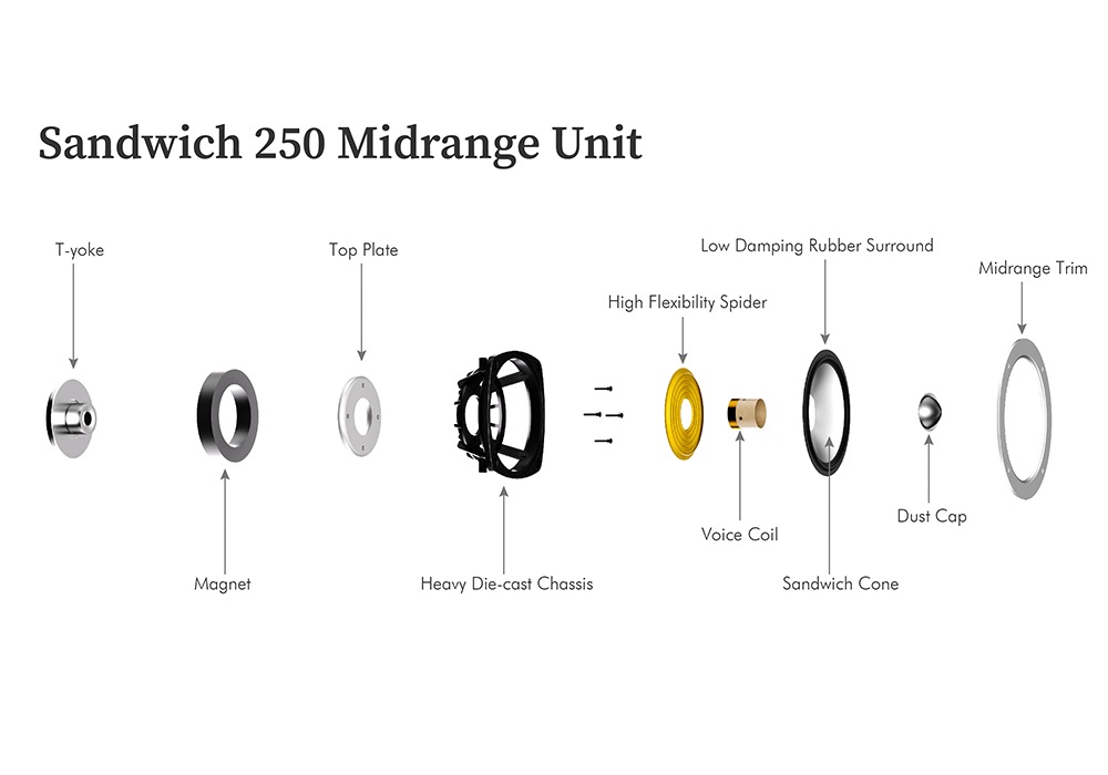 LEAK Audio - Sandwich 250 with Stand�ʥڥ�/���ѥ�������դ������ԡ����������ƥ�ˡ�e�աڥ᡼��������ʡ�Ǽ���ϳ�ǧ�头Ϣ����