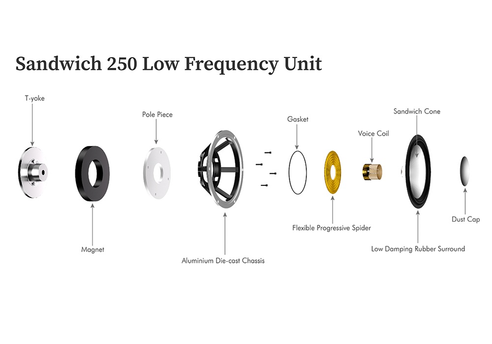 LEAK Audio - Sandwich 250 with Stand�ʥڥ�/���ѥ�������դ������ԡ����������ƥ�ˡ�e�աڥ᡼��������ʡ�Ǽ���ϳ�ǧ�头Ϣ����