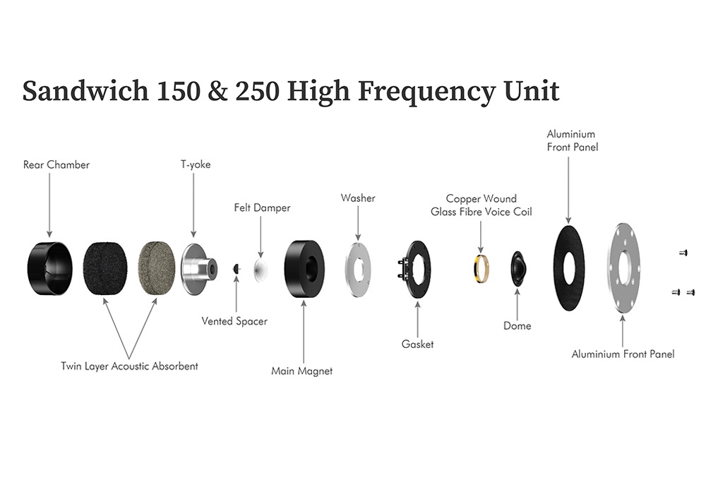 LEAK Audio - Sandwich 250 with Stand�ʥڥ�/���ѥ�������դ������ԡ����������ƥ�ˡ�e�աڥ᡼��������ʡ�Ǽ���ϳ�ǧ�头Ϣ����
