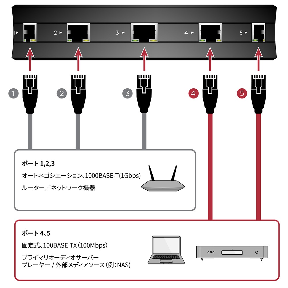 NORDOST - QNETʥͥåȥåˡeաڥ᡼ľʡԲġˡǼϳǧ头Ϣ