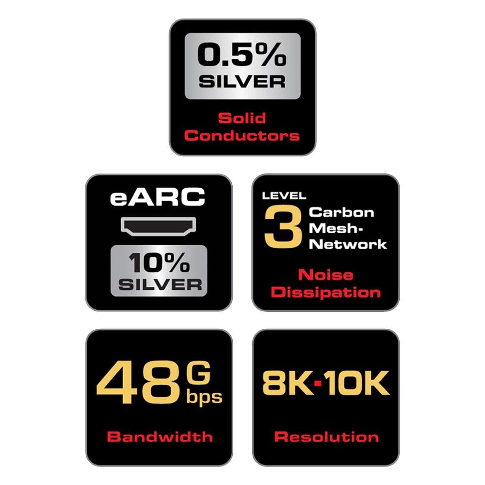 audioquest - HDMI Vodka48 eARC Priority/3.0m（VOD48G/EARC/3.0M