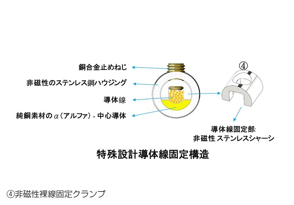 FURUTECH - CF-202 NCF Plus��R�˥Хʥʥץ饰��2�����˥ϥ�����ɥ��졼�ɡ�e�աں߸�ͭ��¨Ǽ��