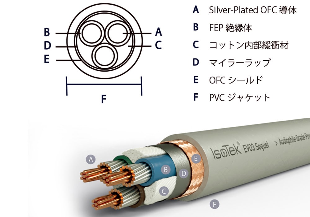 ケーブル・シールド ISOTEK EVO3 SEQ15J/1.0m ケーブル・シールド