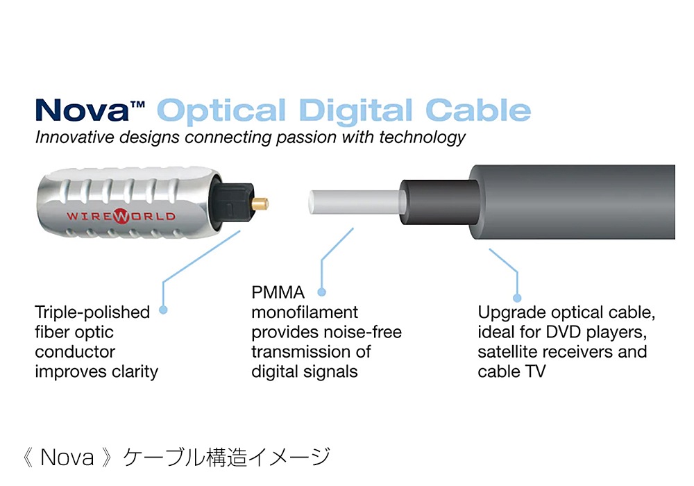 WIREWORLD - NTO-N/5.0m（光デジタルケーブル・両端 Toslink・1本