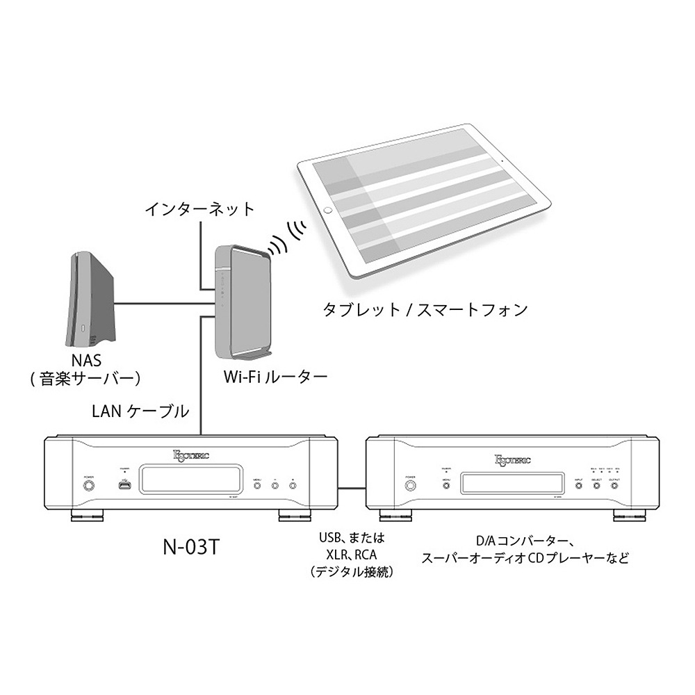 ESOTERIC - N-03T�ʥͥåȥ�����ȥ�󥹥ݡ������ˡ�e�աڴ����