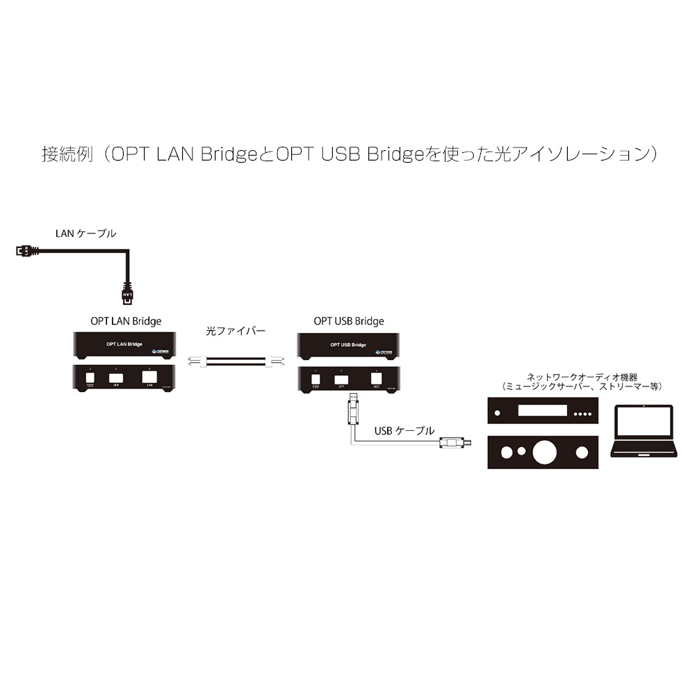 TOP WING - OPT USB BridgeTW-OPT-USB-BRIDGEUSB-SFPץeաں߸ͭ¨Ǽ