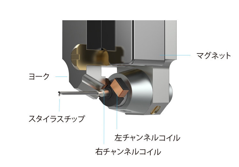 audio-technica - AT-ART9XA�ʶ���MC�����ƥ쥪�����ȥ�å���̵�����Х��ˡ�e�աں߸�ͭ��¨Ǽ��
