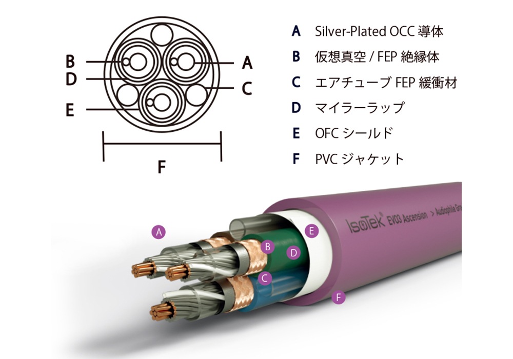 IsoTek - EVO3 ASC20A/2.0m��EVO3 ASCENSIO��ISOTEK����20A���åץ��졼���Ÿ������֥�ڼ�������/�׻�����ѡۡ�e�ա�Ǽ���ϳ�ǧ�头Ϣ����