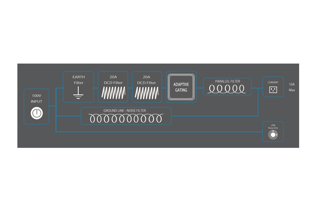 IsoTek - EVO3 NOVA ONE�ʥ��꡼���Ÿ��ˡ�e�աڴ����