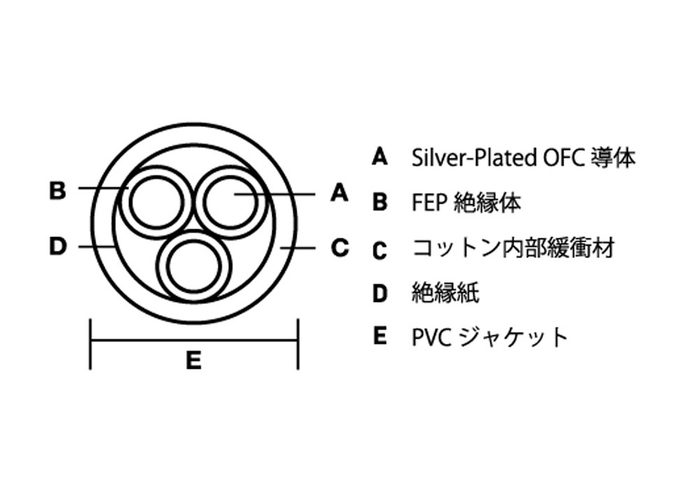 IsoTek - EVO3 NOVA ONE�ʥ��꡼���Ÿ��ˡ�e�աڴ����