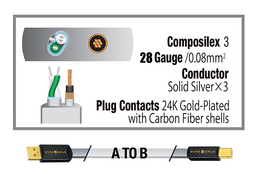 WIREWORLD - P2AB/0.6m��USB2.0�����֥롦A-B�ˡ�Platinum Starlight 8���e�աڥ᡼��������ʡ�Ǽ���ϳ�ǧ�头Ϣ����