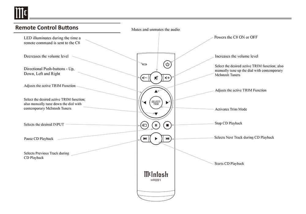 McIntosh - C8ʿɥץꥢסˡeաں߸ͭ¨Ǽ