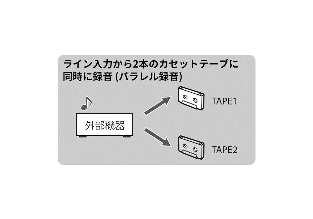 TEAC - W-1200�ʥ��֥륫���åȥǥå��ˡ�e�աں߸�ͭ��¨Ǽ��