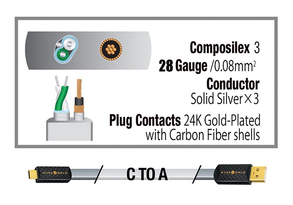 WIREWORLD - P2CA/1.0m��USB2.0�����֥롦C-A�ˡ�Platinum Starlight 8���e�աڥ᡼��������ʡ�Ǽ���ϳ�ǧ�头Ϣ����