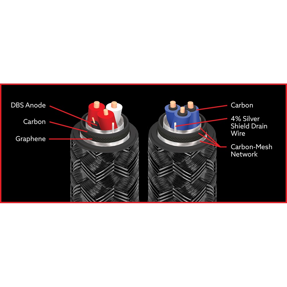 audioquest - LONE/1.5M/Y��Lone Ranger�����ԡ����������֥롦1.5m��ξü�٥ץ饰�����󥰥���³���ڥ��ˡڼ�������/�׻�����ѡۡ�e�ա�Ǽ���ϳ�ǧ�头Ϣ����