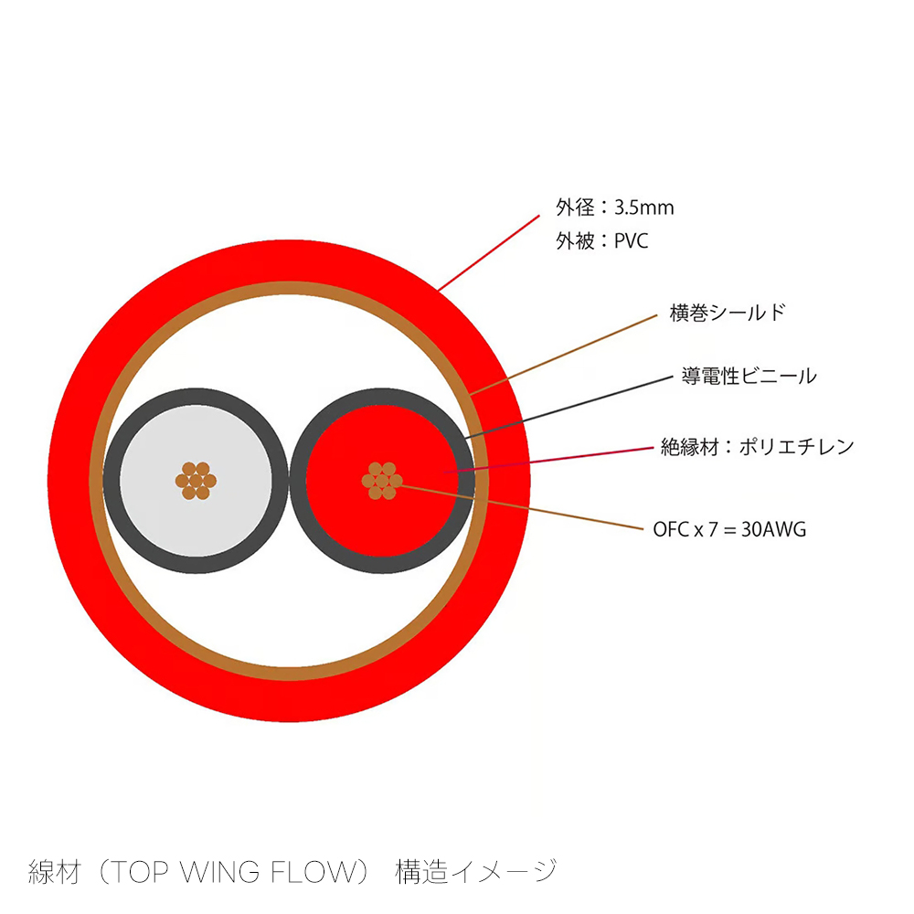 e.オーディオ逸品館【公式通販サイト】｜TOP WING - Flow Signal RCA