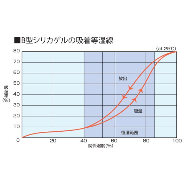 ピアノメイトVIP MS-16