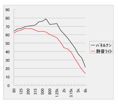 しずかね(静音）ライト